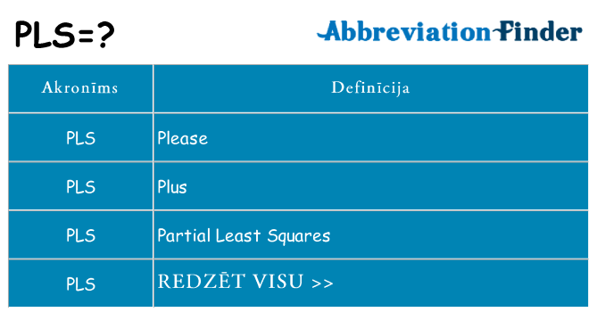 Kas s kandidēt