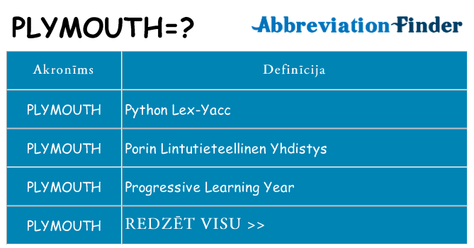 Kas s kandidēt