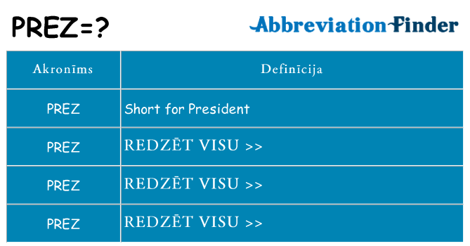 Kas s kandidēt