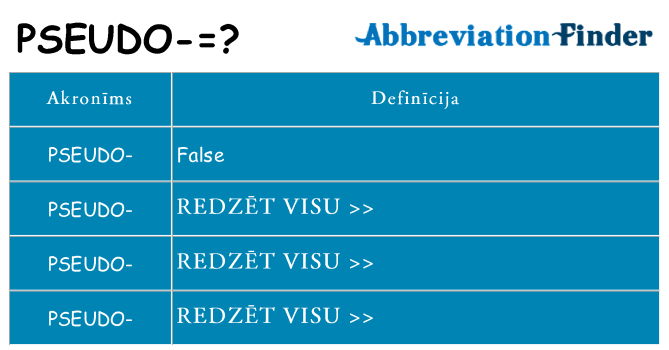 Kas s kandidēt