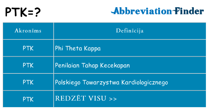 Kas s kandidēt