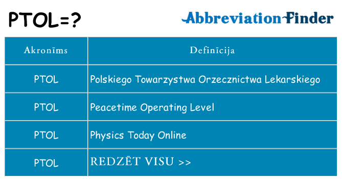 Kas s kandidēt