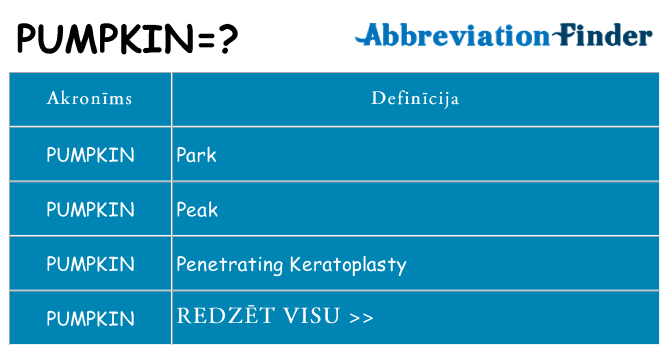 Kas s kandidēt