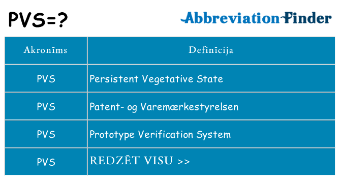 Kas s kandidēt
