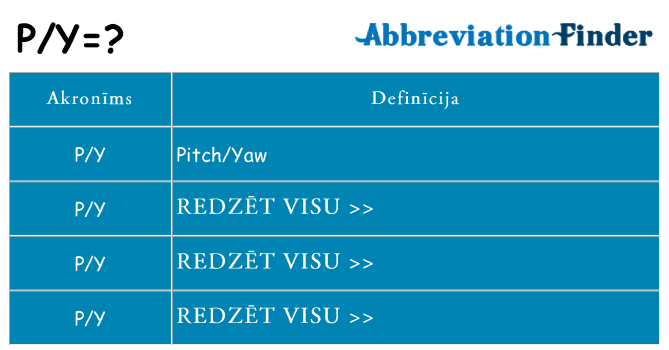 Kas s kandidēt