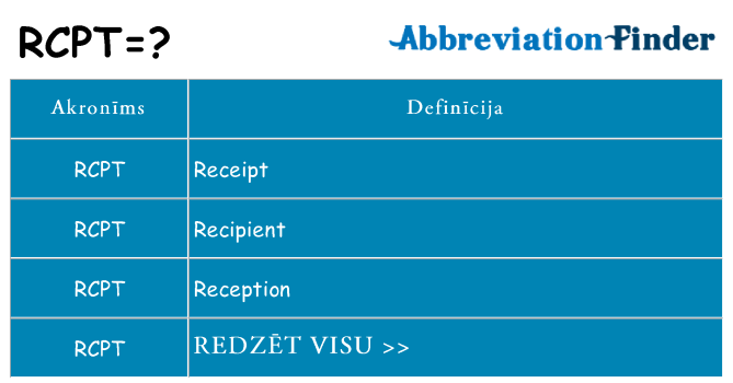 Kas s kandidēt