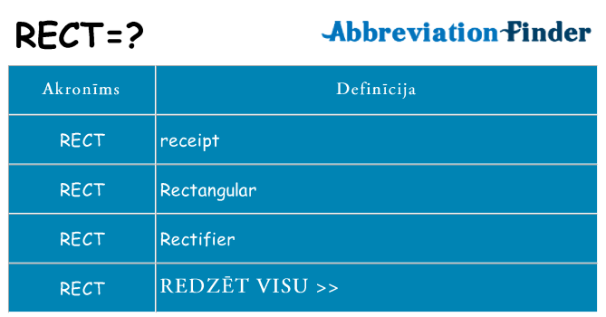 Kas s kandidēt