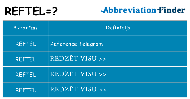 Kas s kandidēt