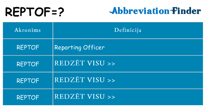 Kas s kandidēt
