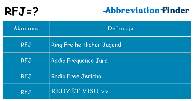 Kas s kandidēt