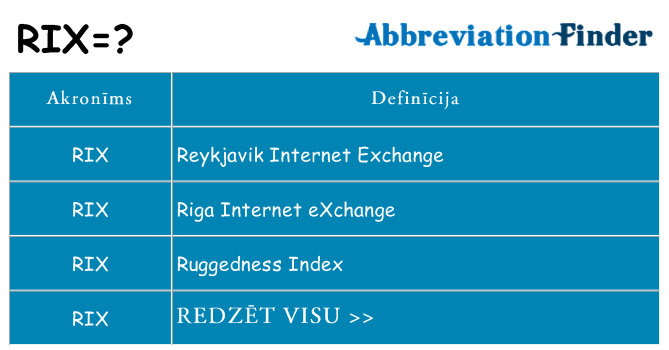 Kas s kandidēt