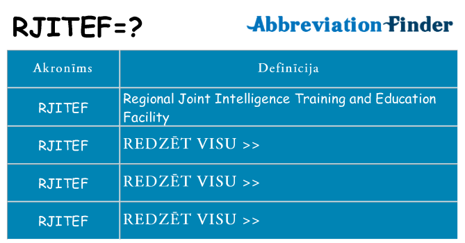 Kas s kandidēt