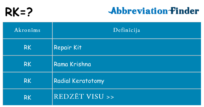 Kas s kandidēt
