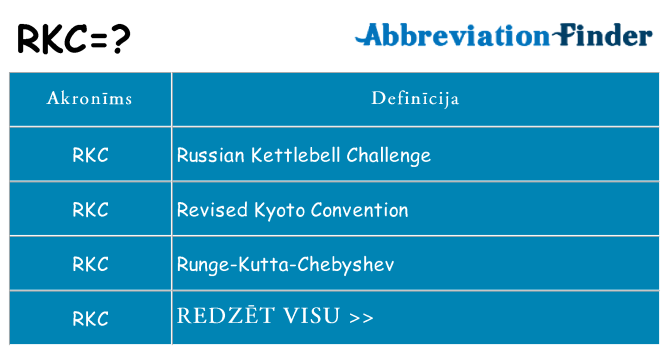 Kas s kandidēt
