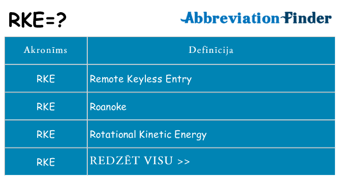 Kas s kandidēt
