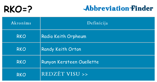 Kas s kandidēt