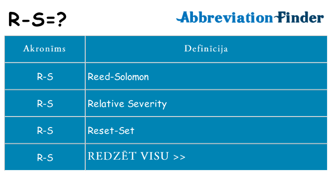Kas s kandidēt