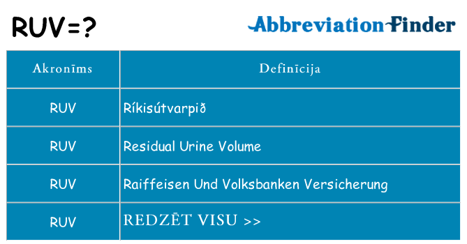 Kas s kandidēt