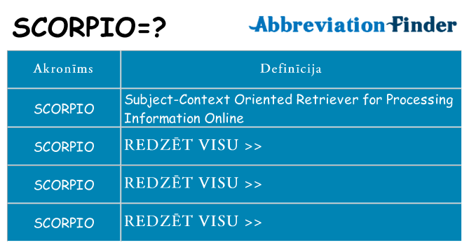 Kas s kandidēt
