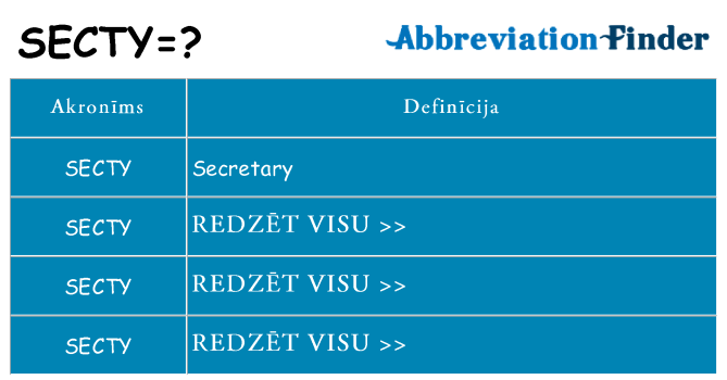 Kas s kandidēt
