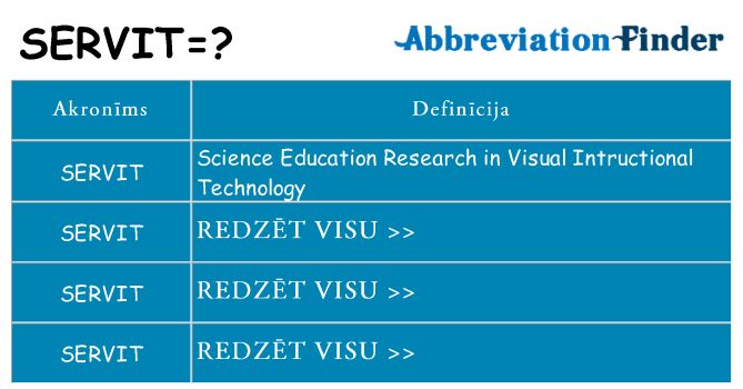 Kas s kandidēt