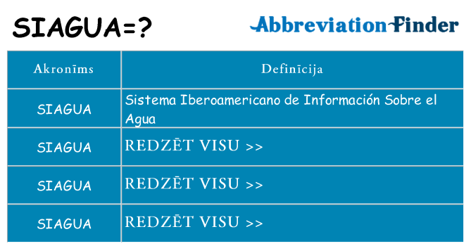 Kas s kandidēt