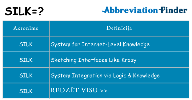 Kas s kandidēt
