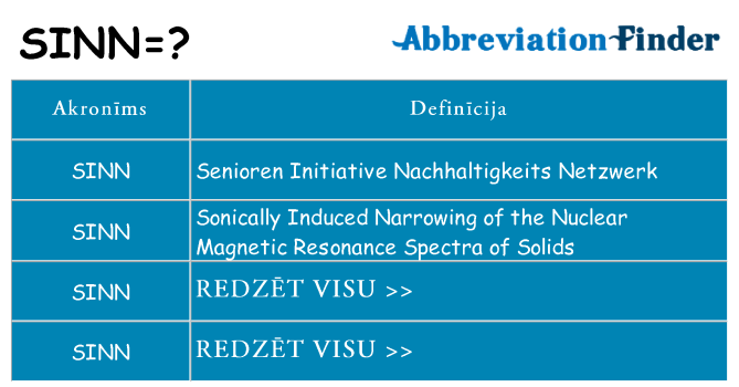 Kas s kandidēt