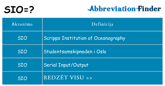 Kas s kandidēt