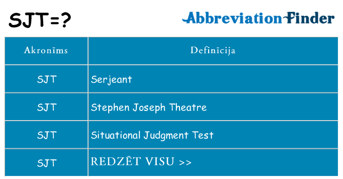 Kas s kandidēt