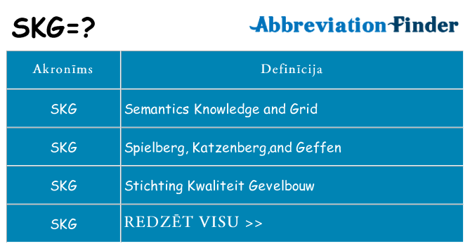Kas s kandidēt