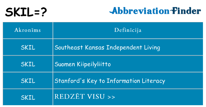 Kas s kandidēt