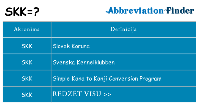 Kas s kandidēt
