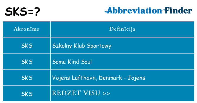 Kas s kandidēt