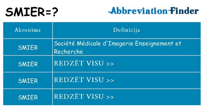 Kas s kandidēt