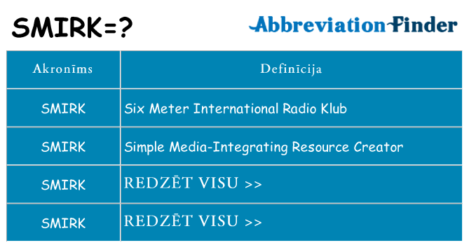 Kas s kandidēt