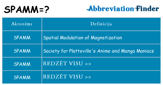 Kas s kandidēt