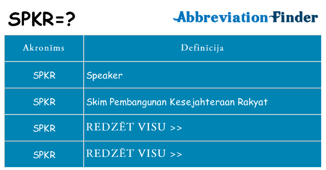 Kas s kandidēt