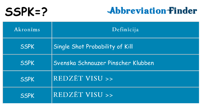 Kas s kandidēt