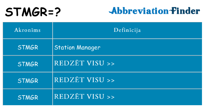 Kas s kandidēt