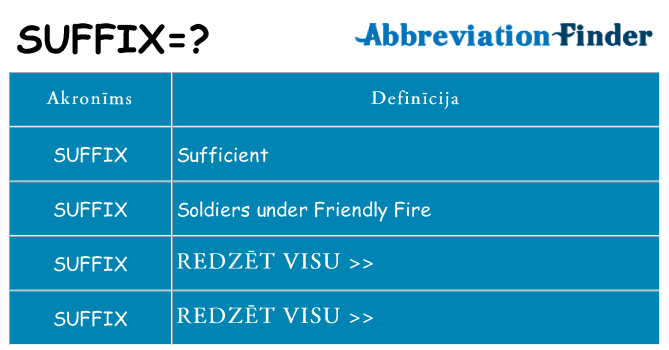 Kas s kandidēt