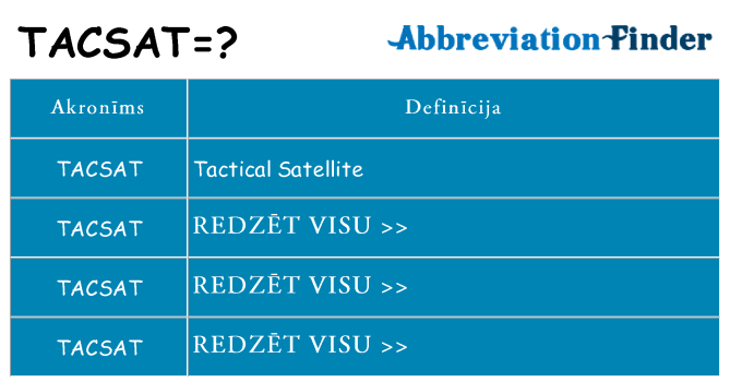 Kas s kandidēt