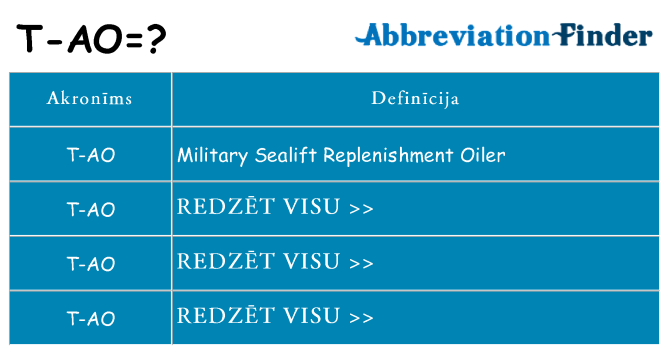 Kas s kandidēt
