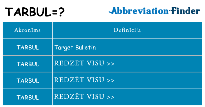 Kas s kandidēt