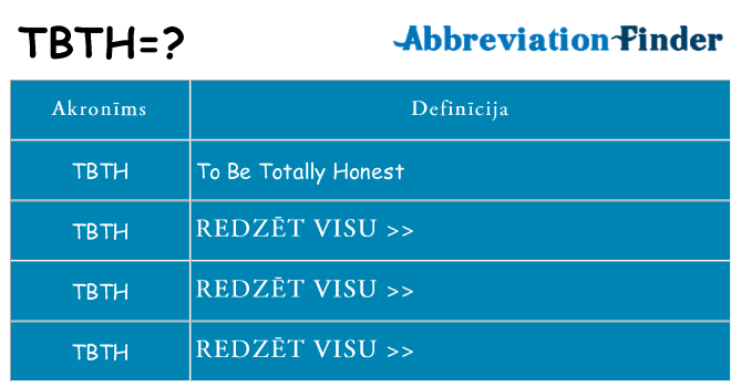 Kas s kandidēt