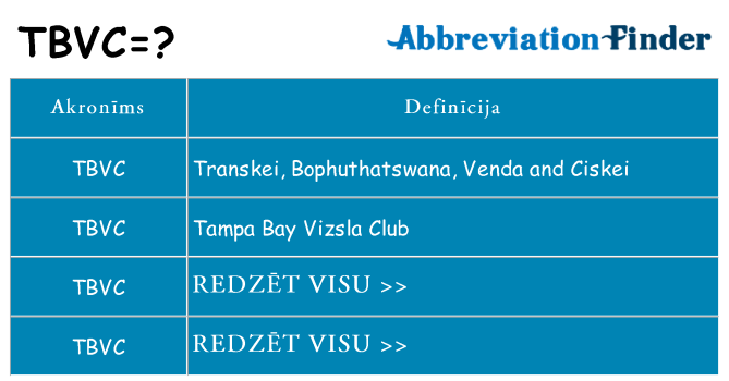 Kas s kandidēt