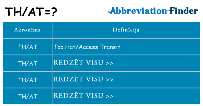 Kas s kandidēt