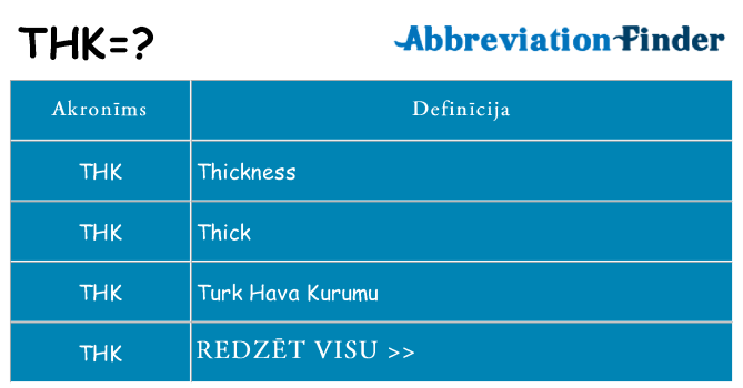 Kas s kandidēt