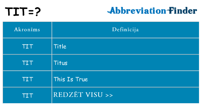 Kas s kandidēt