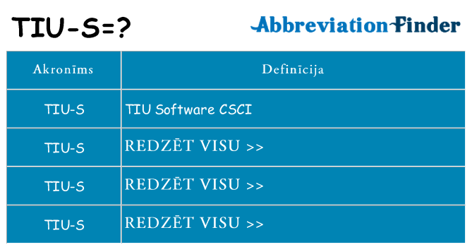 Kas s kandidēt